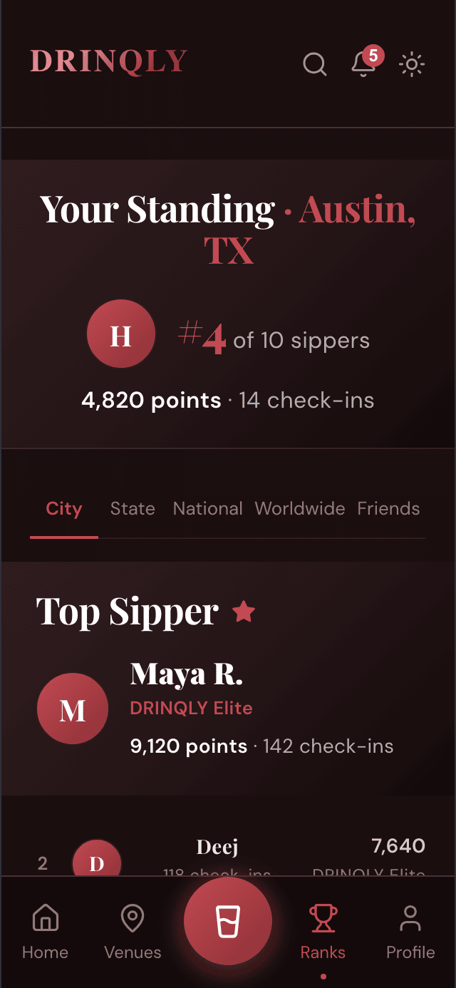 The city leaderboard